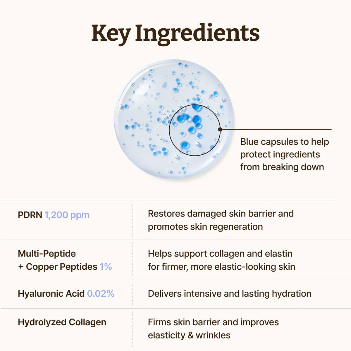 Korean Advanced PDRN Copper Peptide Serum
