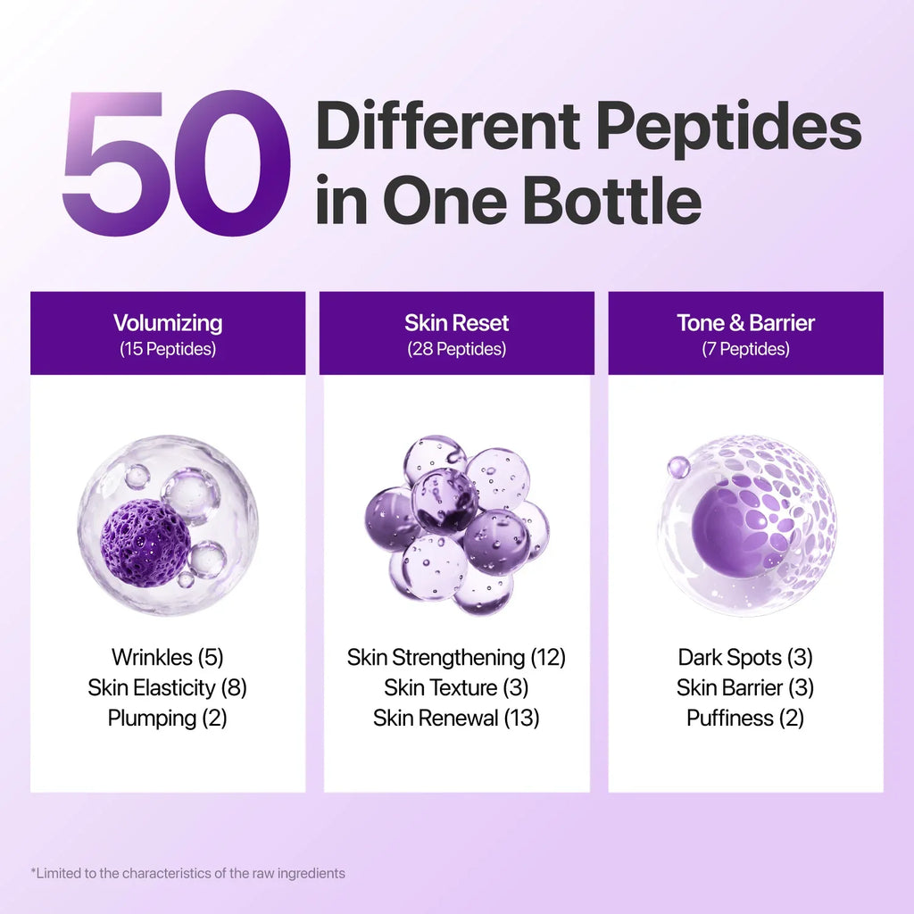 Korean NAD+ 50 Peptide Lifting-sil Essence