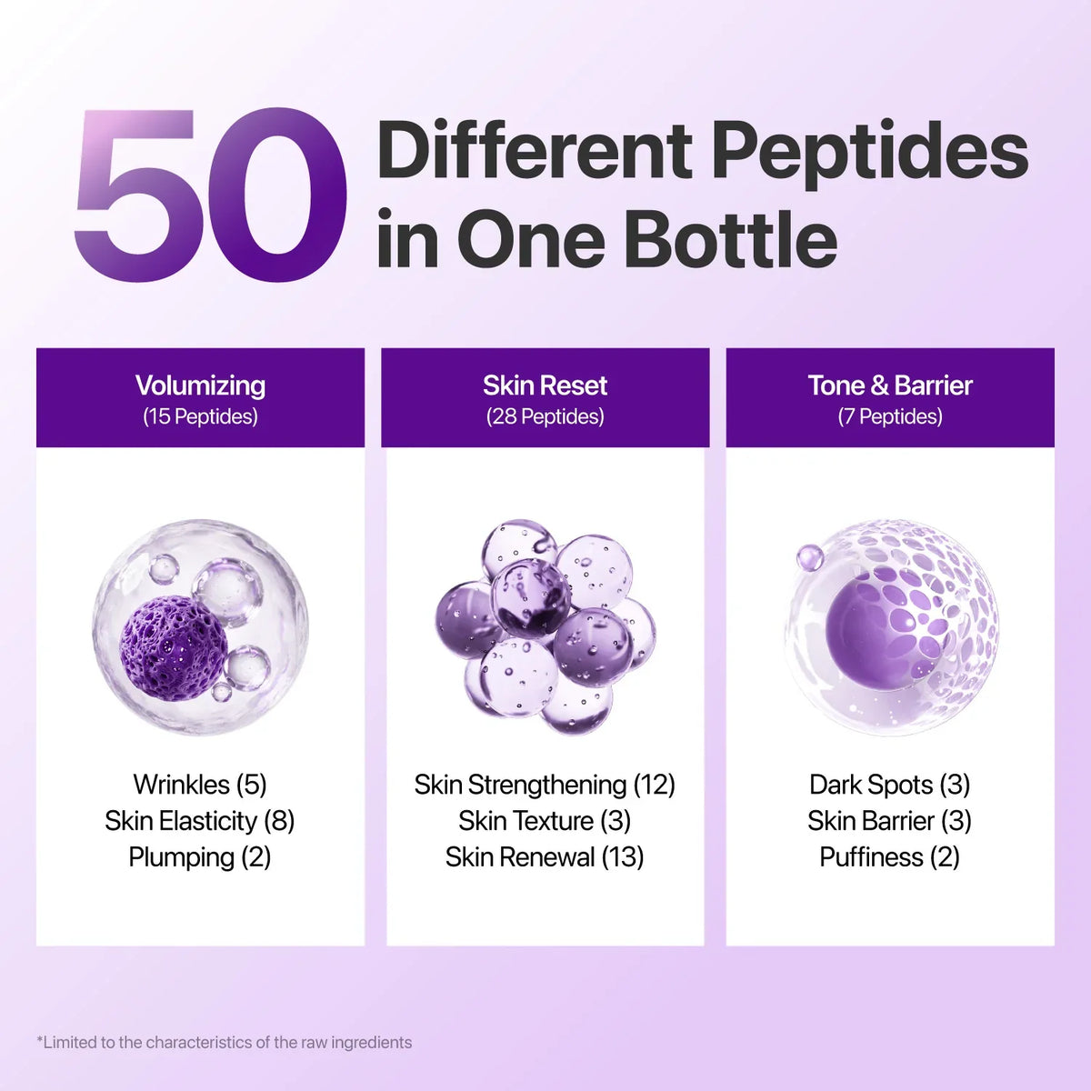 Korean NAD+ 50 Peptide Lifting-sil Essence