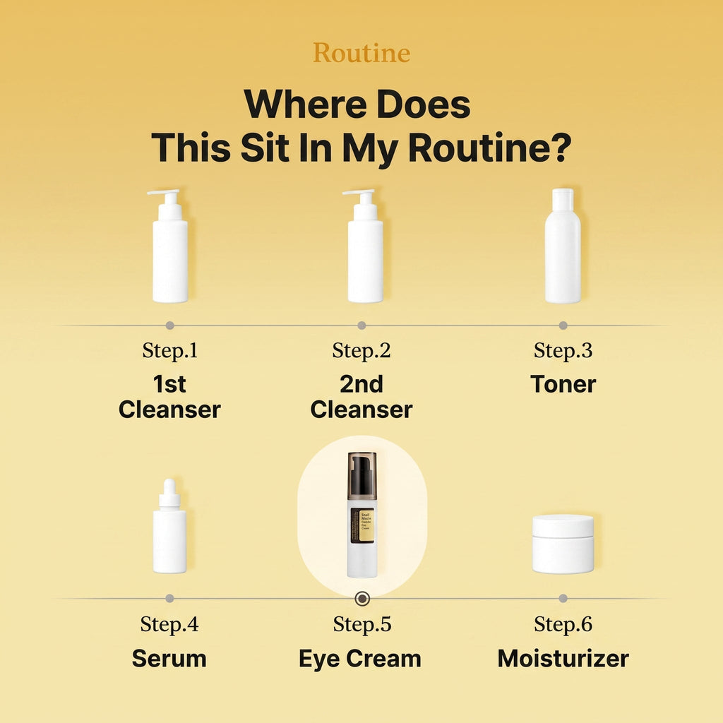 Advanced Snail Peptide Eye Cream with Niacinamide for Dark Circles